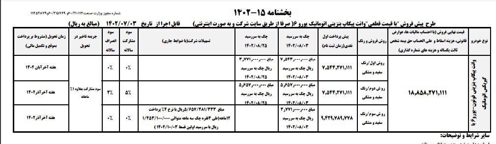 جدیدترین ثبت نام ایران خودرو خارج از سامانه یکپارچه اعلام شد |   شرایط ثبت نام، نوع خودرو و زمان تحویل