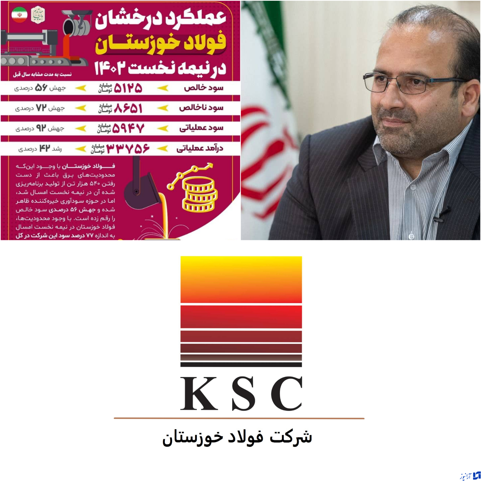 عملکرد شرکت فولاد خوزستان در شرایط تحریم /عملکرد درخشان فولاد خوزستان درنیمه ۱۴۰۲دریک نگاه