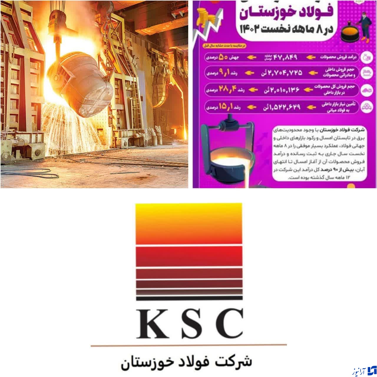 افتخاری دیگر برای فولاد مردان شرکت فولاد خوزستان/کارنامه درخشان فولاد خوزستان در ۸ ماهه نخست سال جاری افتخاری دیگر برای فولاد مردان شرکت فولاد خوزستان/کارنامه درخشان فولاد خوزستان در ۸ ماهه نخست سال جاری