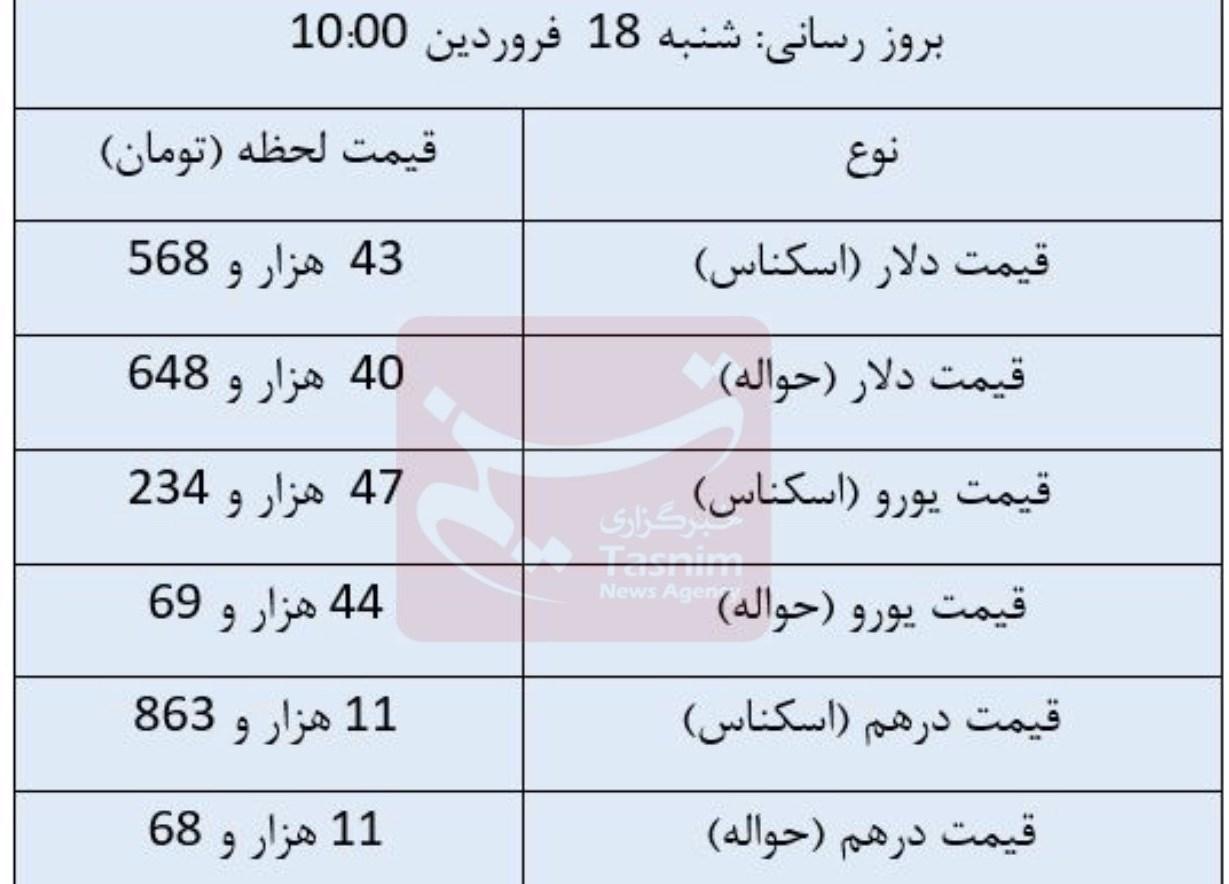 قیمت دلار , قیمت ارز , بازار سکه و ارز , قیمت سکه , قیمت طلا ,