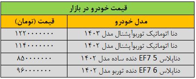قیمت این خودرو ۸۰ میلیون تومان ریخت/ قیمت‌های جدید را در بازار ببینید + جدول