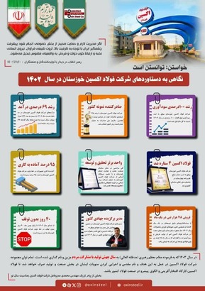 فعل خواستن در فولاد اکسین خوزستان صرف شد/ نگاهی به دستاوردهای فولاد اکسین خوزستان در سال ۱۴۰۲؛ از رشد ۱۰۰ درصدی سودآوری تا عنوان صادر کننده نمونه کشور