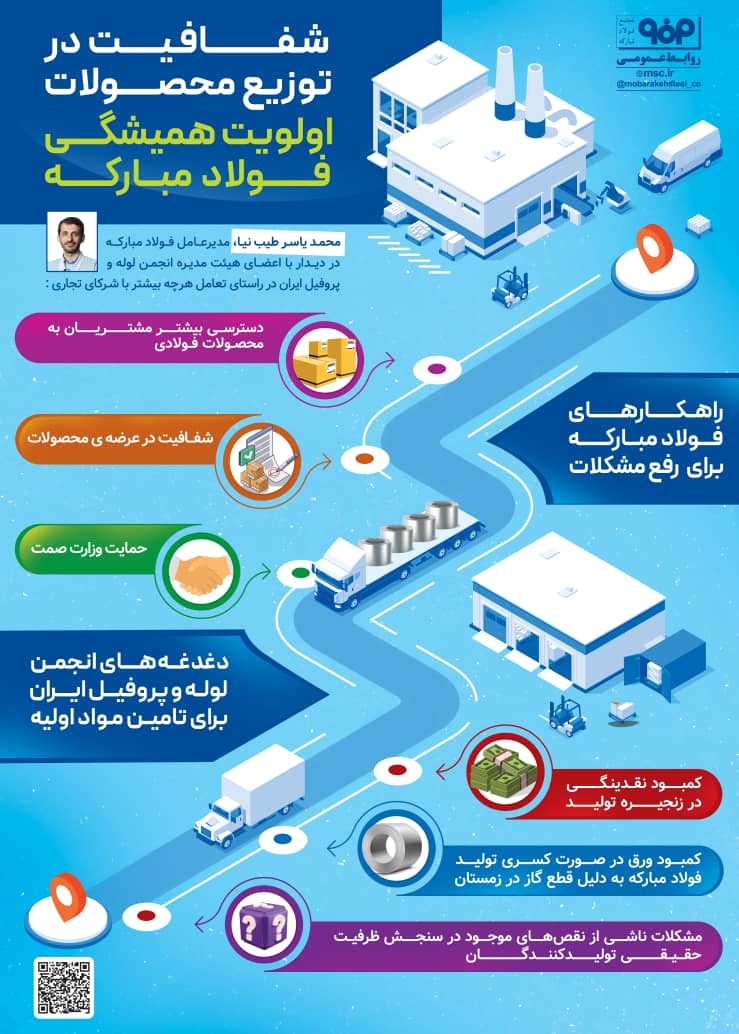 شفافیت در توزیع محصولات اولویت همیشگی فولاد مبارکه است/ مدیرعامل فولاد مبارکه پای دغدغه‌های اعضای انجمن لوله و پروفیل ایران نشست