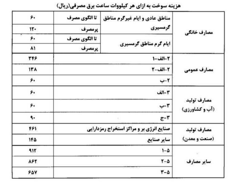 اضافه شدن یک آیتم جدید به قبض‌های برق ؛ ماجرا چیست؟ /  مراقب قبض برق میلیون تومانی باشید