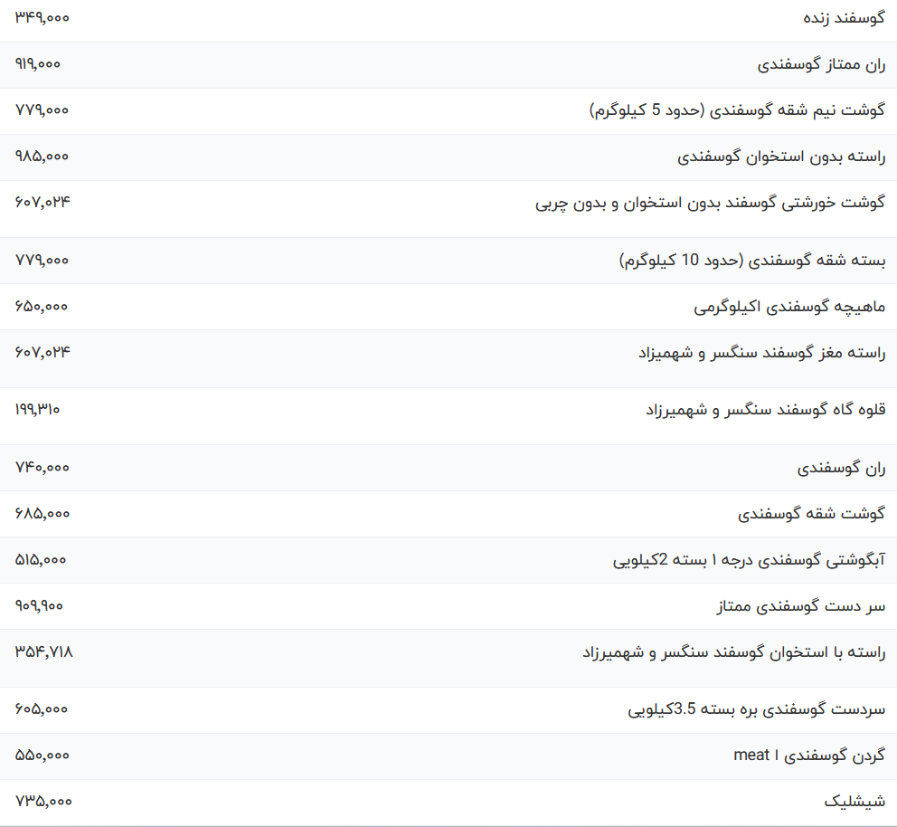 قیمت گوشت قرمز، امروز ۸ خرداد ۱۴۰۳