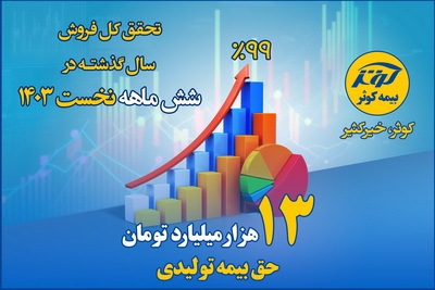 فروش ۱۳ هزار میلیارد تومان، تحقق کل فروش سال گذشته بیمه کوثر در شش ماهه نخست ۱۴۰۳