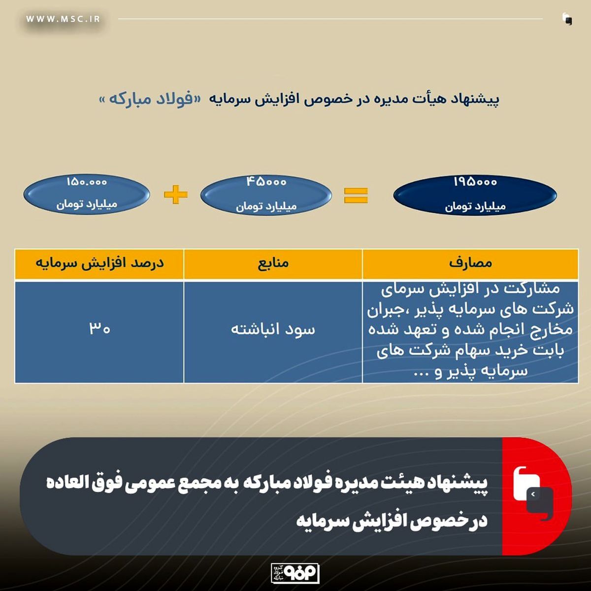 پیشنهاد هیئت مدیره فولاد مبارکه به مجمع عمومی فوق العاده در خصوص افزایش سرمایه