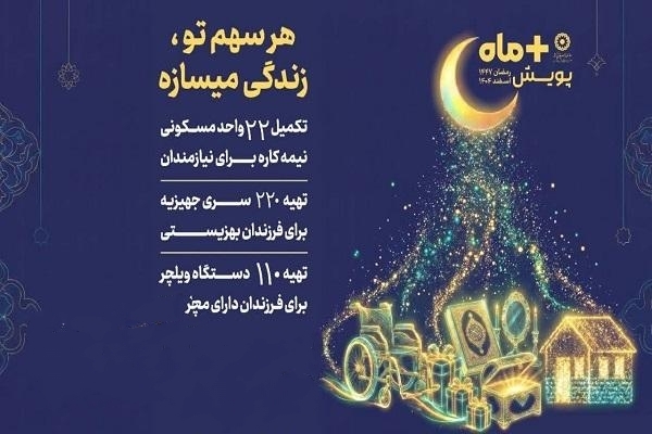 آغاز پویش «مثبت ماه» بهزیستی مازندران در ماه رمضان