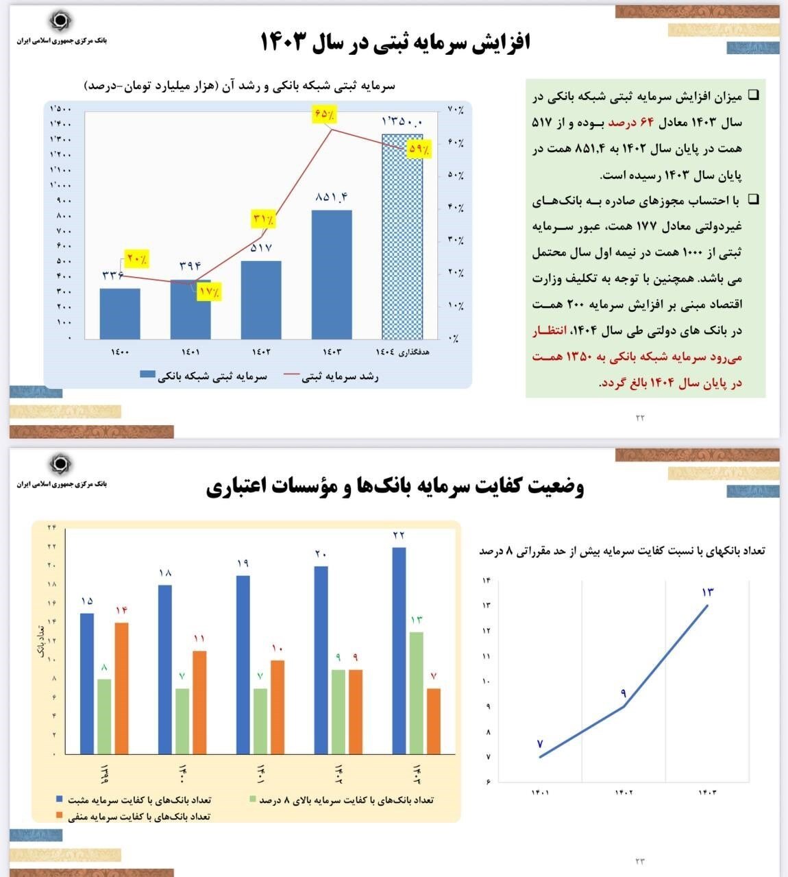 دور جدید کاهش نرخ تورم در دستور کار/ فرزین: جذف صفر از پول ملی امسال اجرایی می‌شود