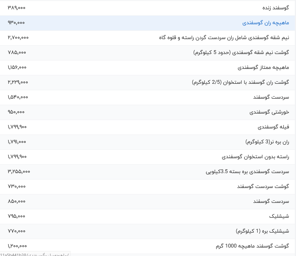 قیمت گوشت قرمز، امروز ۱۹ خرداد ۱۴۰۴