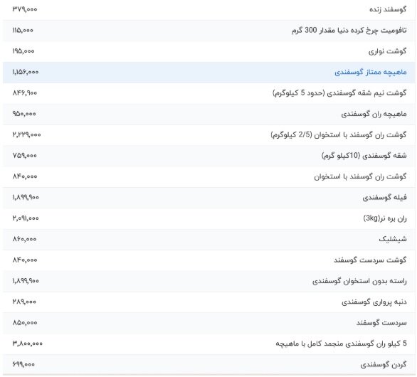 قیمت گوشت  گوسفندی  امروز ۲۳ تیر ۱۴۰۴