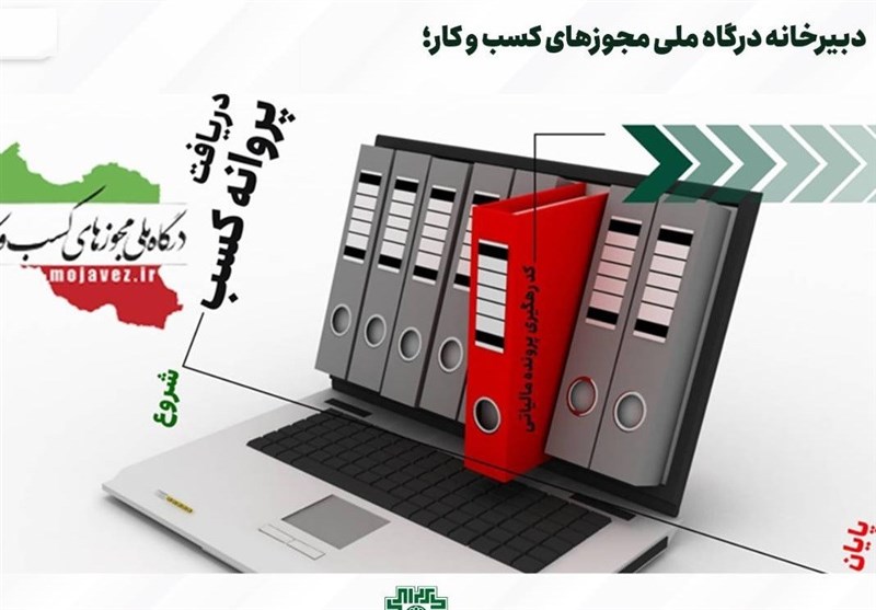 ۱۴۲ هزار و ۴۱۴ درخواست صدور مجوز از استان مرکزی در درگاه ملی مجوزها ثبت شد