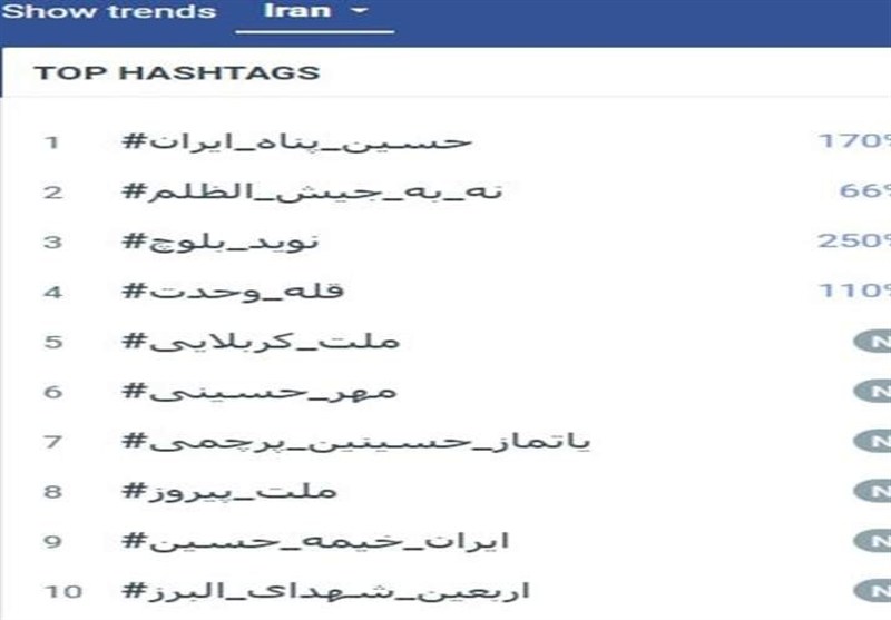فریاد مجازی علیه تروریسم؛ مظلومیت «نوید بلوچ» وجدان‌ها را بیدارتر کرد