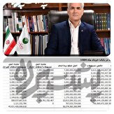 آقای هاشمی وزیر ارتباطات و فناوری اطلاعات، مدنی زاده وزیر اقتصاد و دارایی و فرزين رئیس کل بانک مرکزی در پست بانک چه خبر است؟