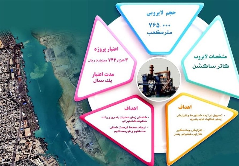آغاز عملیات لایروبی اسکله‌های بندر بوشهر