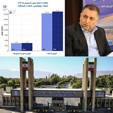 عباس کریمی و تیم پتروشیمی شازند موتور تولید را روشن کردند/ رشد ۵ درصدی درآمد پس از اورهال ۱۱ ساله