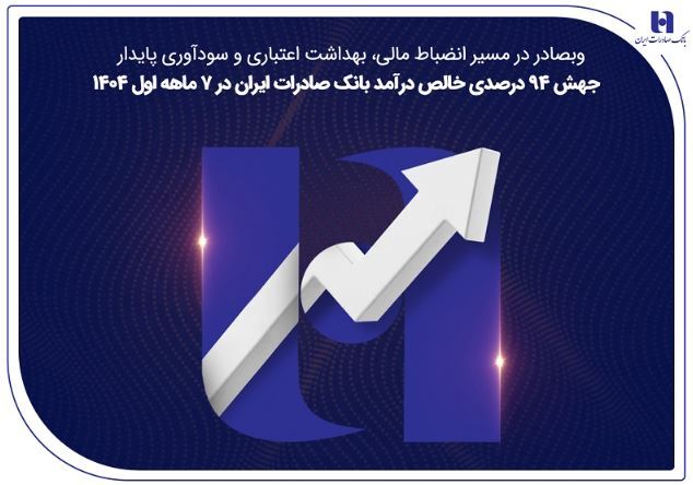 جهش ۸۲ درصدی خالص درآمد بانک صادرات ایران در ۷ ماهه اول ۱۴۰۴