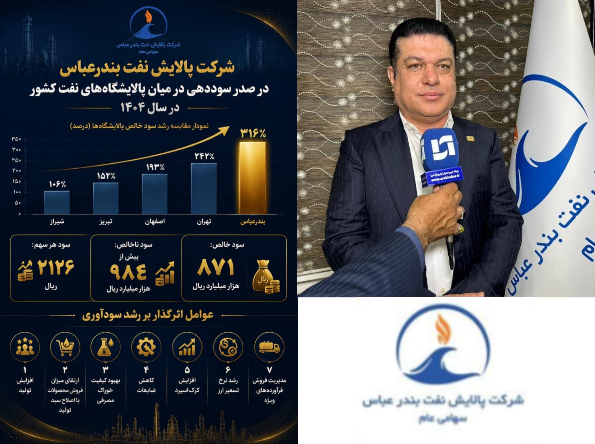 پالایشگاه نفت بندرعباس قلب تپنده انرژی درجنوب کشور در مسیر رکورد شکنی های پیاپی/  کولاک طلای سیاه در پالایش نفت بندرعباس؛ سونامی سودآوری