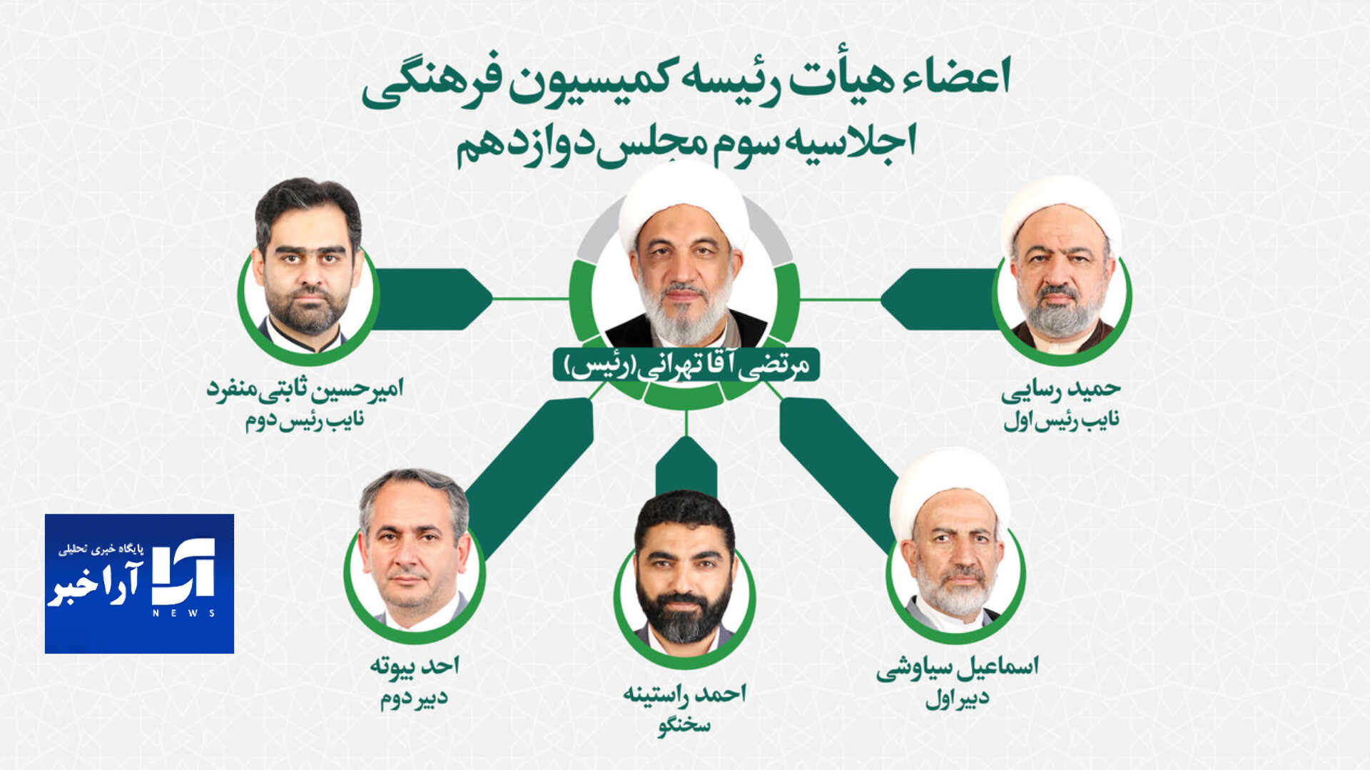 نتیجه انتخابات هیات رئیسه کمیسیون فرهنگی مجلس مشخص شد/ انتخاب مجدد آقاتهرانی به‌عنوان رئیس