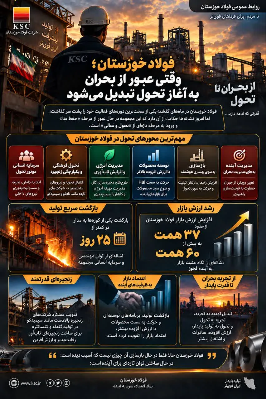 ااا