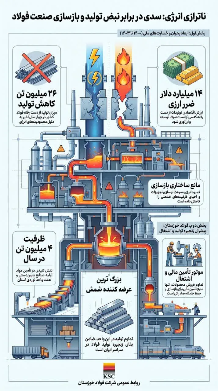 اا